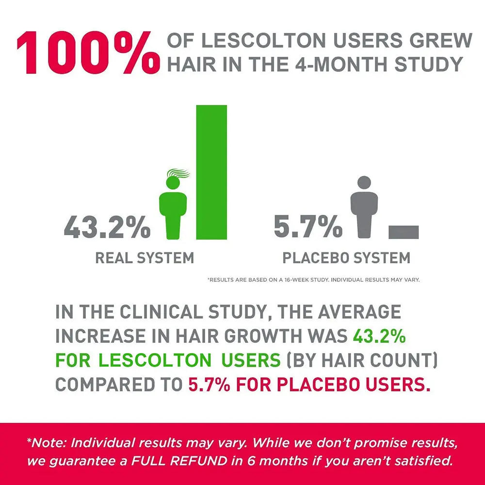 GlowGrow Pro: Regrow Thicker, Fuller Hair!